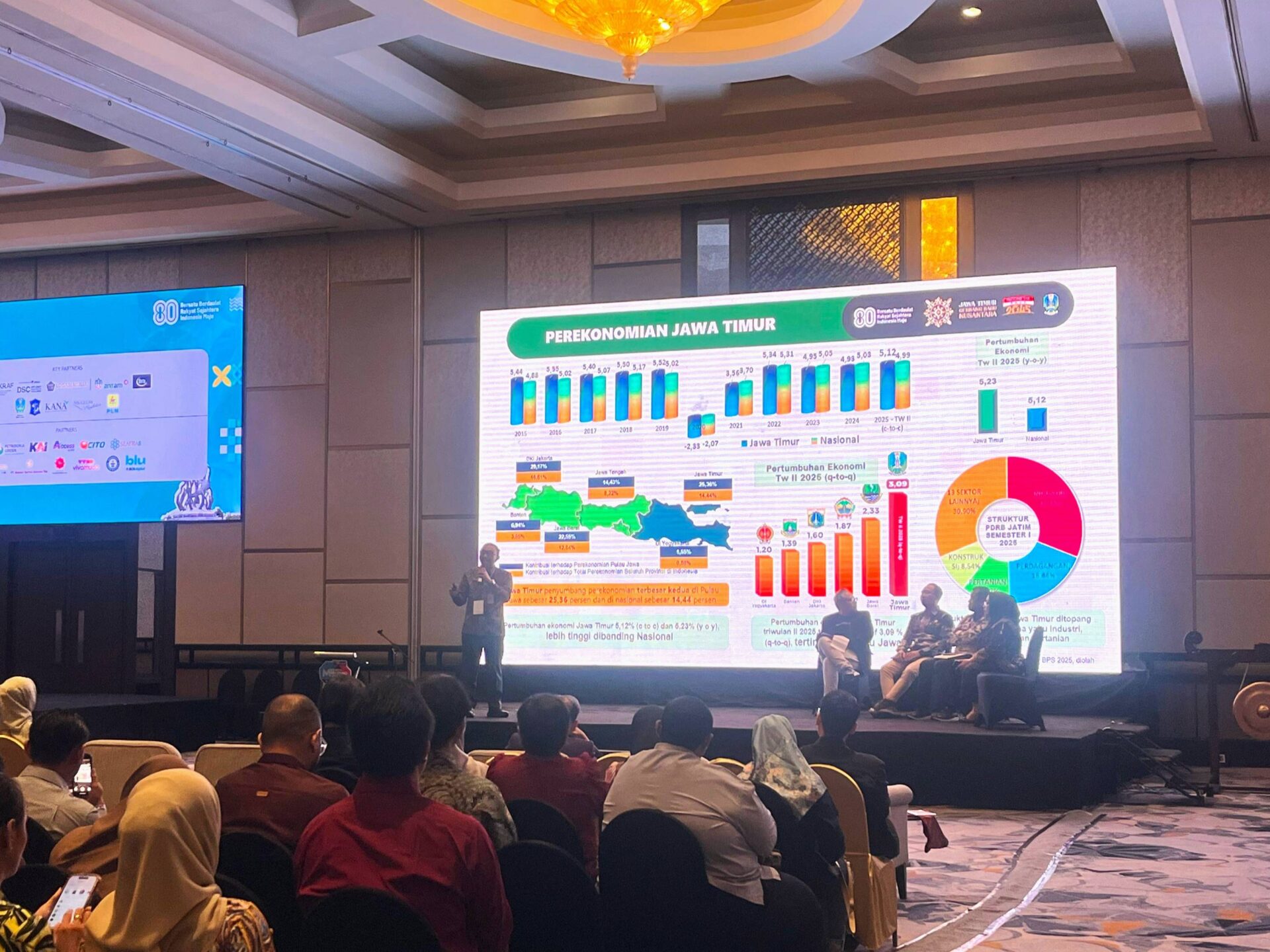 Surabaya Marketing Week 2025 dorong kolaborasi dan pemanfaatan AI